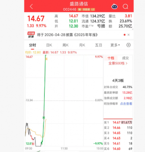 盛路通信地天板 封单逾80万手