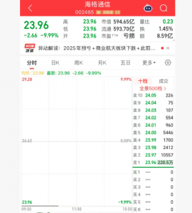 海格通信跌停 封单超200万手
