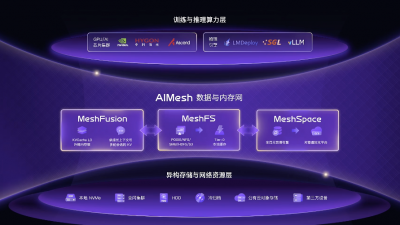 XSKY发布AI数据方案AIMesh，让AI 落地更省钱，Mini