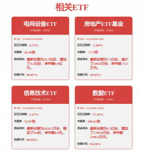 AI的尽头是电力,变压器概念股活跃,电网设备
