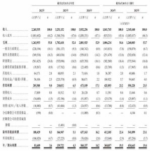 从汽车诊断到AI机器人，道通科技真