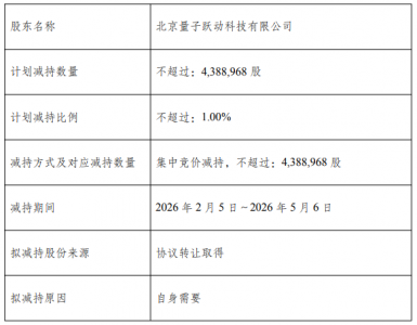 加码短剧不挣钱？掌阅科技上市后首次年度亏损