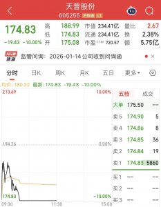 天普股份跌停！中昊芯英团队掌权引质疑