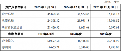 纳尔股份拟买南通纳尔剩余33.55%股权 股价跌4.5