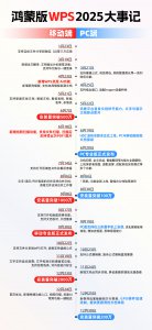 鸿蒙版WPS安装量超2000万，以技术革新实现办公体