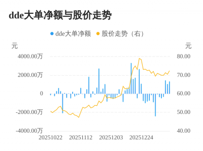 平安电工主力资金持续净流入，3日共净流入382