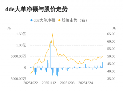 信德新材主力资金持续净流入，3日共净流入361