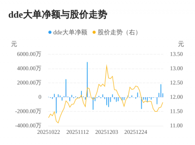 永艺股份主力资金持续净流入，3日共净流入299