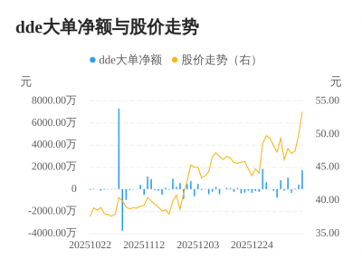 信凯科技主力资金持续净流入,3日