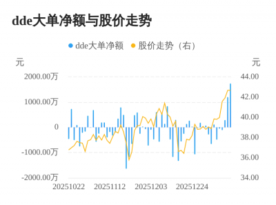 华研精机主力资金持续净流入，3日共净流入321