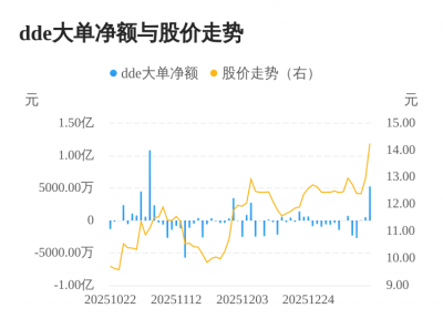 华源控股主力资金持续净流入，3日共净流入590