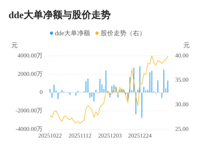 金钟股份主力资金持续净流入，3日