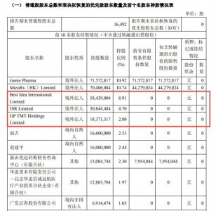 破发股盟科药业股东拟减持 2022年上市即巅峰募