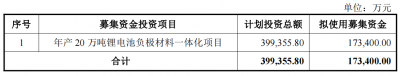 尚太科技：“年产20万吨锂电池负极材料一体化项