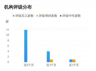国联民生:调高湖南黄金机构评级为“买入”