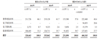 全球最大的声学增强材料供应商，