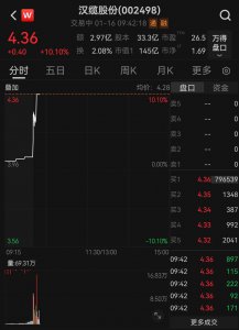 电网板块活跃 汉缆股份涨停