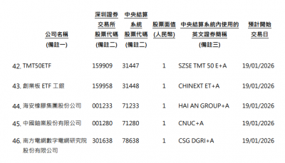 开启国际资本新窗口:海安集团成功纳入深股通