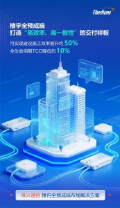 全光网四大场景，打通智联未来“快车道”