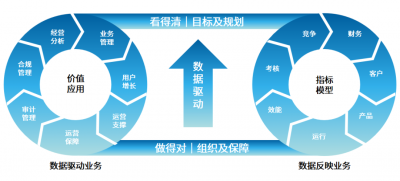 数字化转型的“中枢神经”：金证DMAP打通券商前