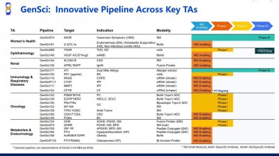 长春高新:金赛药业携7条管线亮相JPM大会,BD加