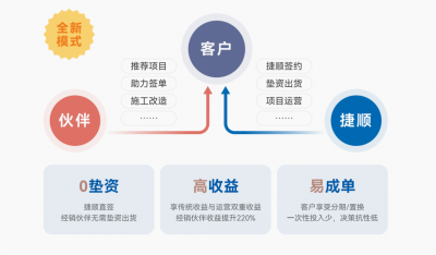 捷顺直签新机遇：2026合伙人模式上