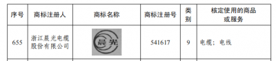 晨光电缆商标入选浙江省重点商标保护名录