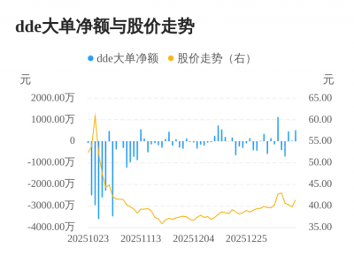 信邦智能主力资金持续净流入，3日共净流入101