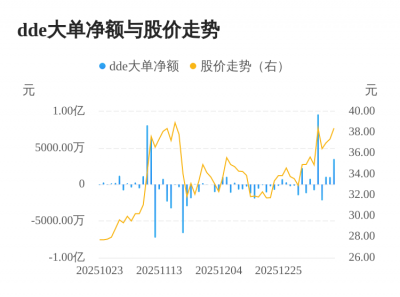 金辰股份主力资金持续净流入,3日共净流入558