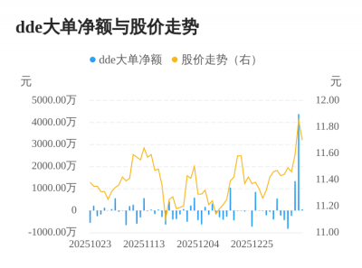 黄山旅游主力资金持续净流入，3日