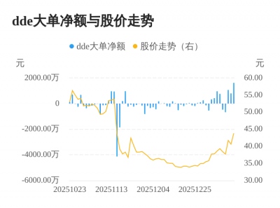 山水比德主力资金持续净流入,3日共净流入349
