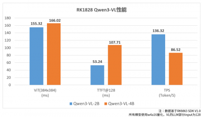 CES2026 趋势照进现实：算力引擎RK