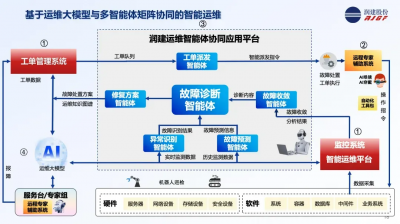 广东省充电设施协会一行莅临润建股份交流研讨