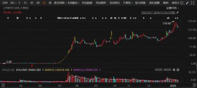 机器人概念“大牛股”！688585，回应监管问询函