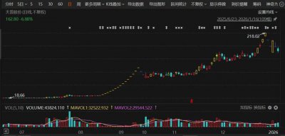 “大牛股”股价巨震！事关收购，605255，最新回
