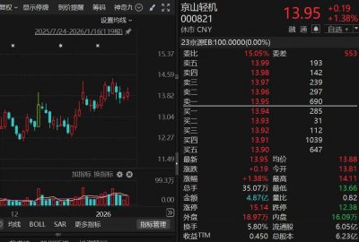 京山轻机回应被ST：追溯性程序完结