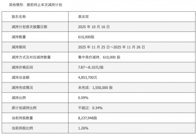 603421董事，涉嫌短线交易，被证监会立案
