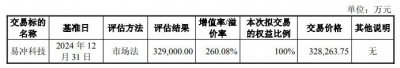 晶丰明源32.8亿买易冲科技获上交所