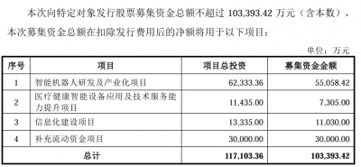 均普智能拟募资超10亿元投向机器人等热门项目,
