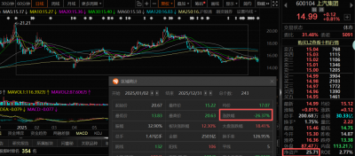 “难以解释”!业绩暴增,股价微涨