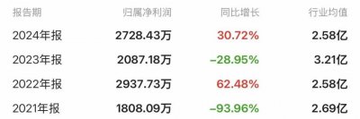 披露重大资产重组预案！延江股份明起复牌