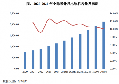 振石股份开启申购 2024年公司风电玻纤织物全球市