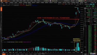 意念控物成真！脑机接口产业化爆发，这波机会