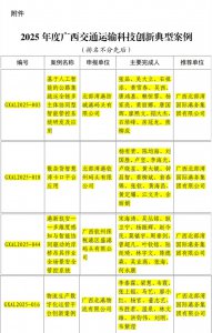 4个案例入选！北部湾港集团科技创新成果荣登省