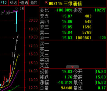 商业航天热门股，超100万手封跌停！业绩预告亮