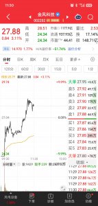 近150亿资金参与抄底 金风科技早盘