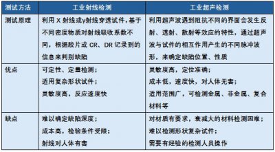 多浦乐变更经营范围，工业射线检测能否打造百