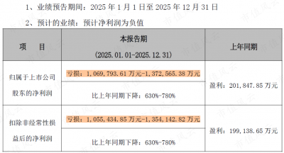 2025年预亏107亿-137亿！智飞生物：“疫苗之王”的