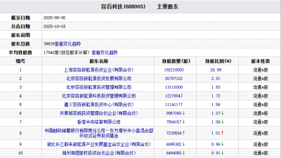 容百科技被证监会立案 去年三季末