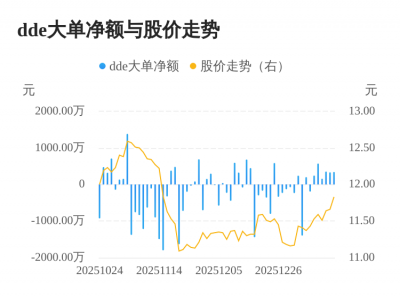 锦江航运主力资金持续净流入,3日共净流入102